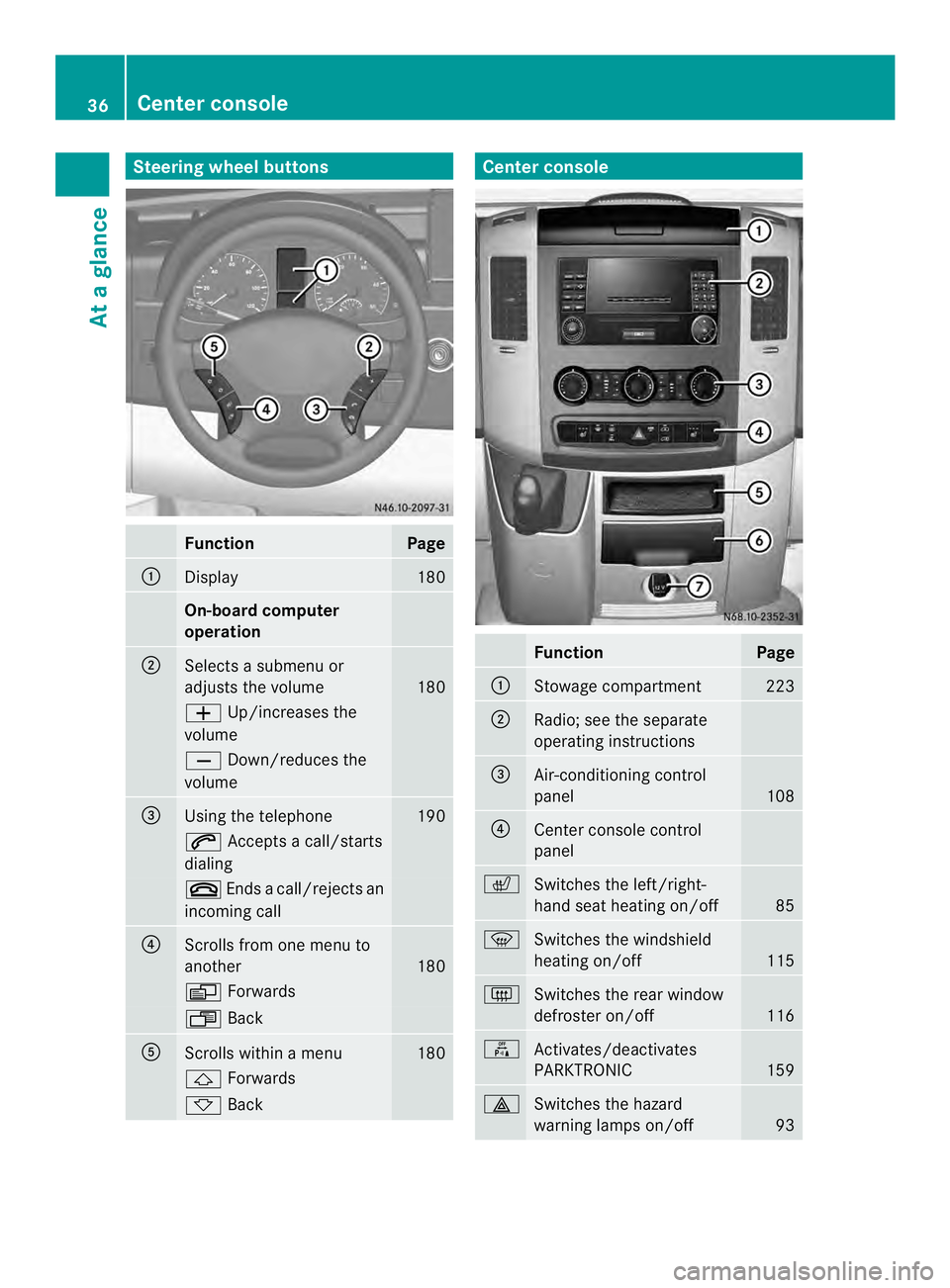 MERCEDES-BENZ SPRINTER 2013  MY13 Operator’s Manual Steering wheel buttons
Function Page
0005
Display 180
On-board computer
operation
0006
Selects a submenu or
adjusts the volume
180
0011
Up/increases the
volume 0012
Down/reduces the
volume 0026
Using 