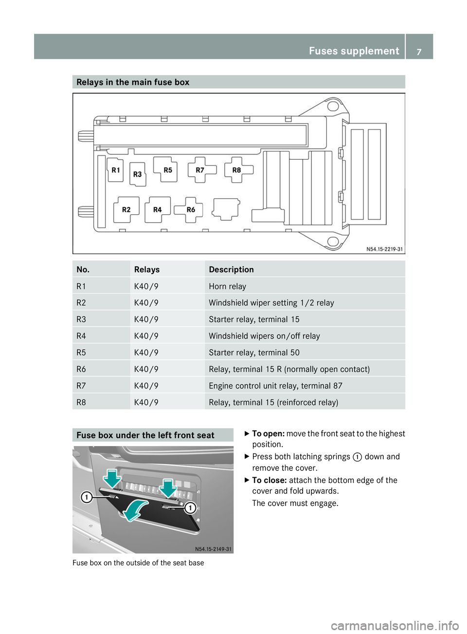 MERCEDES-BENZ SPRINTER 2013  MY13 Fuse Allocation Supplement Relays in the main fuse box
No. Relays Description
R1 K40/9 Horn relay
R2 K40/9 Windshield wiper setting 1/2 relay
R3 K40/9 Starter relay, terminal 15
R4 K40/9 Windshield wipers on/off relay
R5 K40/9 