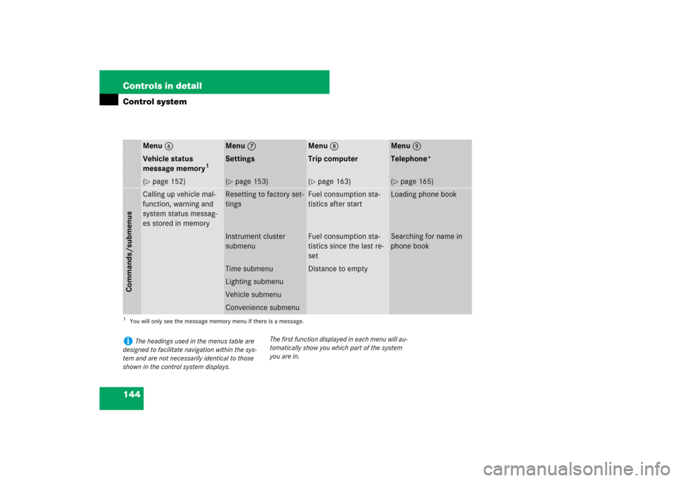 MERCEDES-BENZ SL600 2007 R230 Owners Manual 144 Controls in detailControl system
Menu 6
Menu 7
Menu 8
Menu 9
Vehicle status 
message memory
1
Settings
Trip computer
Telephone*
(page 152)
(page 153)
(page 163)
(page 165)
Commands/submenus
Ca