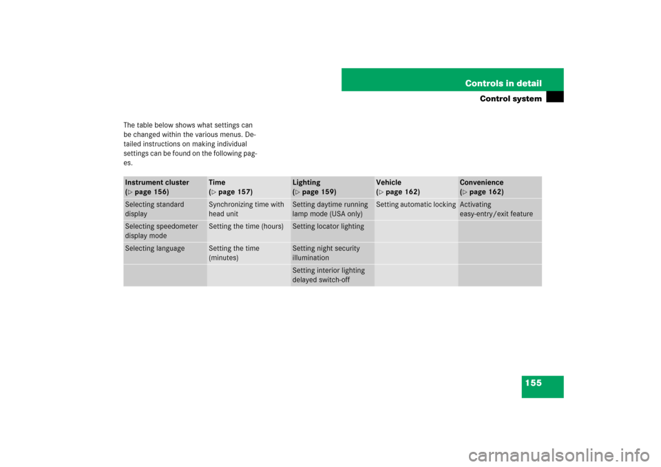 MERCEDES-BENZ SL600 2007 R230 Owners Manual 155 Controls in detail
Control system
The table below shows what settings can 
be changed within the various menus. De-
tailed instructions on making individual 
settings can be found on the following