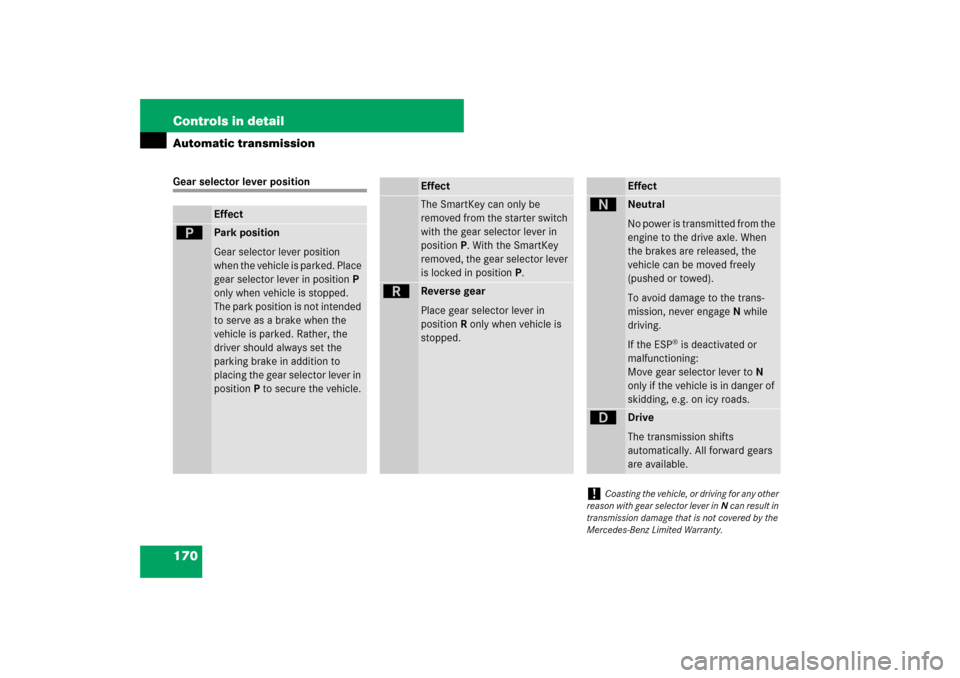 MERCEDES-BENZ SL550 2007 R230 Owners Manual 170 Controls in detailAutomatic transmissionGear selector lever position
Effect
ì
Park position 
Gear selector lever position 
when the vehicle is parked. Place 
gear selector lever in positionP 
onl
