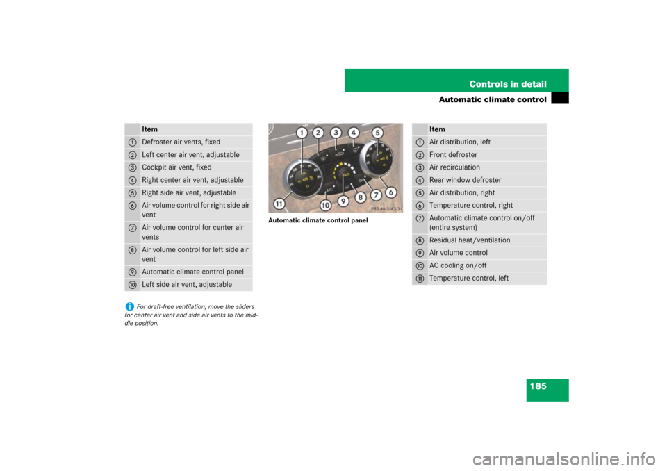 MERCEDES-BENZ SL550 2007 R230 Owners Manual 185 Controls in detail
Automatic climate control
Automatic climate control panel
Item
1
Defroster air vents, fixed
2
Left center air vent, adjustable
3
Cockpit air vent, fixed
4
Right center air vent,