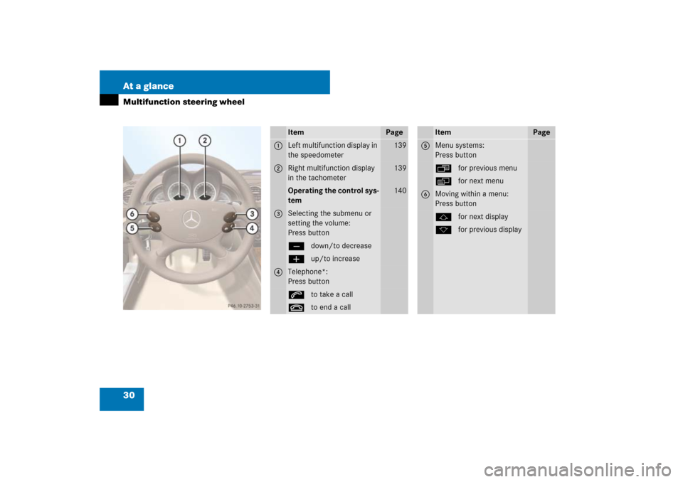 MERCEDES-BENZ SL600 2007 R230 Owners Manual 30 At a glanceMultifunction steering wheel
Item
Page
1
Left multifunction display in 
the speedometer
139
2
Right multifunction display 
in the tachometer
139
Operating the control sys-
tem
140
3
Sele