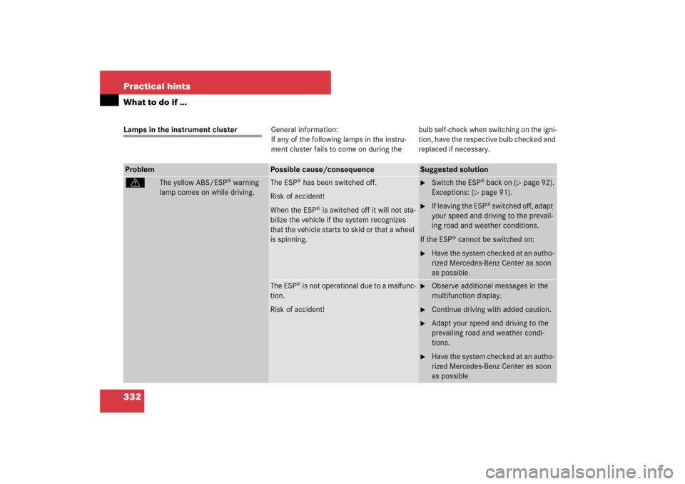 MERCEDES-BENZ SL550 2007 R230 Owners Manual 332 Practical hintsWhat to do if …Lamps in the instrument clusterGeneral information: 
If any of the following lamps in the instru-
ment cluster fails to come on during thebulb self-check when switc