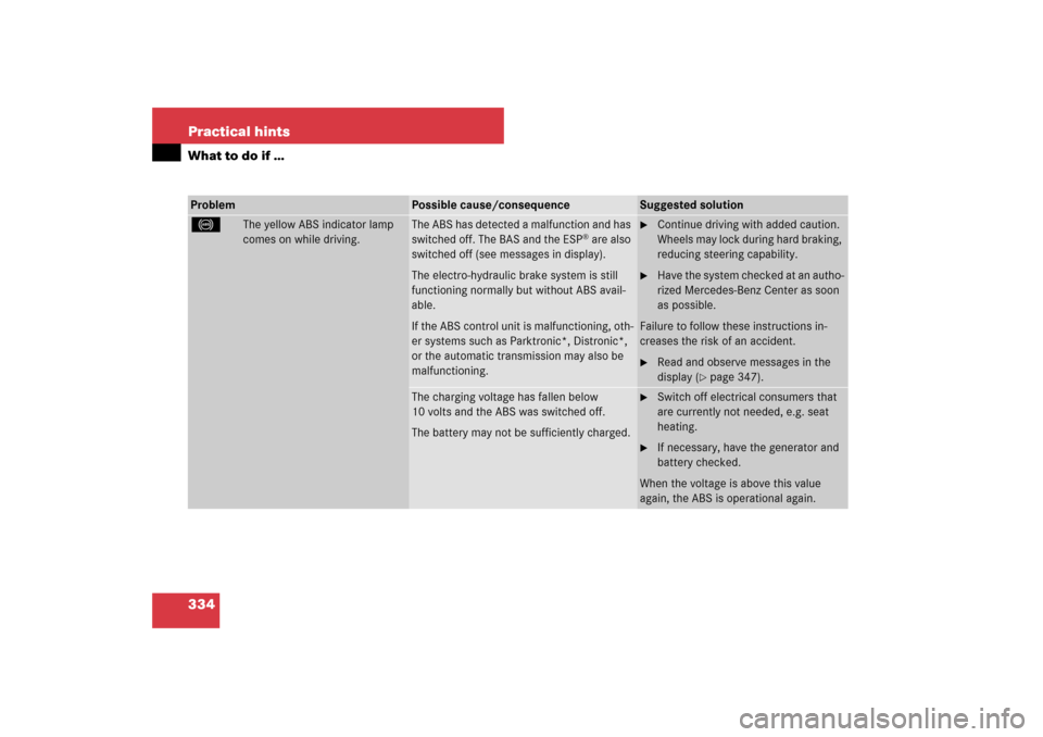 MERCEDES-BENZ SL550 2007 R230 Owners Manual 334 Practical hintsWhat to do if …Problem
Possible cause/consequence
Suggested solution
-
The yellow ABS indicator lamp 
comes on while driving.
The ABS has detected a malfunction and has 
switched 