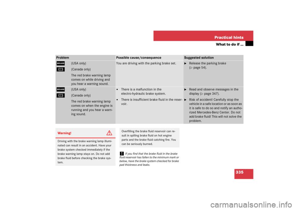 MERCEDES-BENZ SL550 2007 R230 Owners Manual 335 Practical hints
What to do if …
Problem
Possible cause/consequence
Suggested solution
;
(USA only)
3
(Canada only)
The red brake warning lamp 
comes on while driving and 
you hear a warning soun