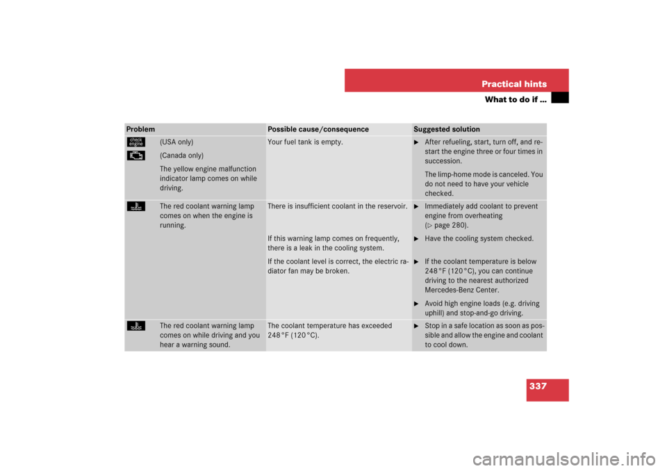 MERCEDES-BENZ SL550 2007 R230 Owners Manual 337 Practical hints
What to do if …
Problem
Possible cause/consequence
Suggested solution
ú
(USA only)
±
(Canada only)
The yellow engine malfunction 
indicator lamp comes on while 
driving.
Your f