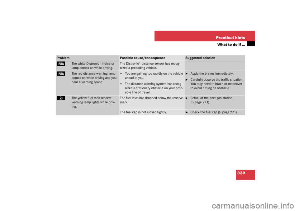 MERCEDES-BENZ SL55AMG 2007 R230 Owners Manual 339 Practical hints
What to do if …
Problem
Possible cause/consequence
Suggested solution
E
The white Distronic* indicator
lamp comes on while driving.
The Distronic* distance sensor has recog-
niz MERCEDES-BENZ SL55AMG 2007 R230 Owners Manual 339 Practical hints
What to do if …
Problem
Possible cause/consequence
Suggested solution
E
The white Distronic* indicator
lamp comes on while driving.
The Distronic* distance sensor has recog-
niz