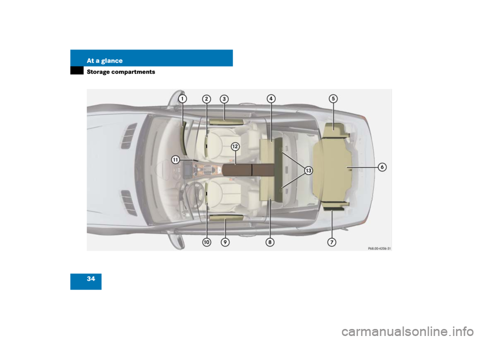 MERCEDES-BENZ SL65AMG 2007 R230 Owners Guide 34 At a glanceStorage compartments 