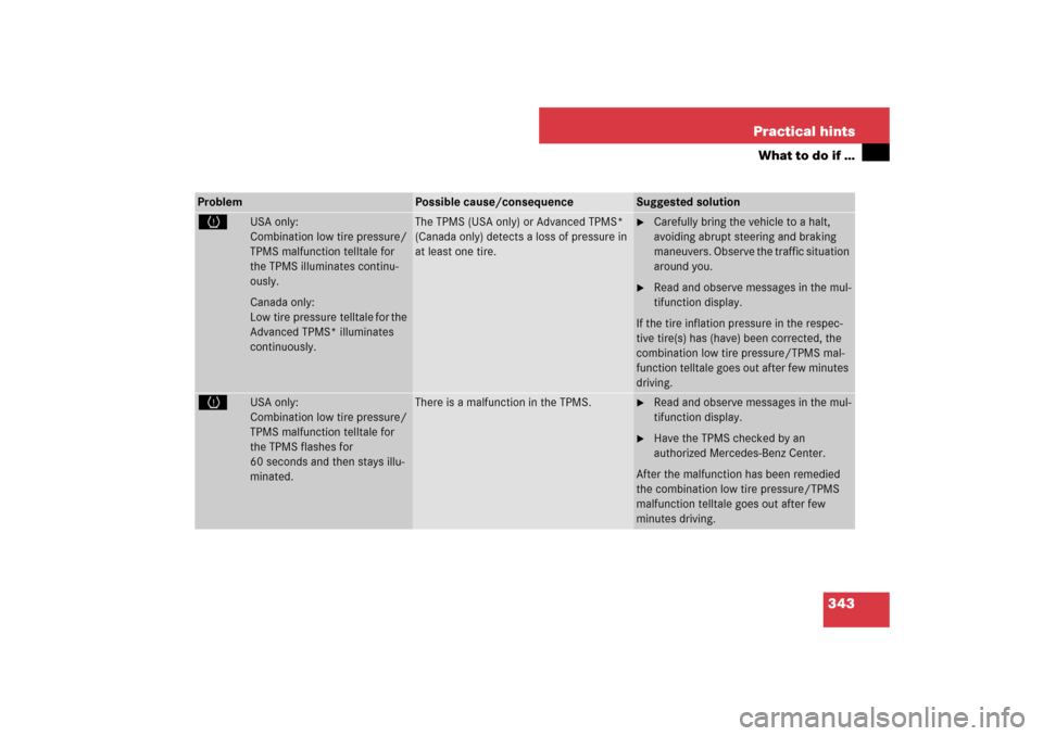 MERCEDES-BENZ SL600 2007 R230 Owners Manual 343 Practical hints
What to do if …
Problem
Possible cause/consequence
Suggested solution
H
USA only: 
Combination low tire pressure/
TPMS malfunction telltale for 
the TPMS illuminates continu-
ous