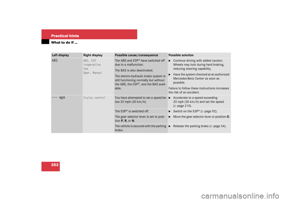 MERCEDES-BENZ SL550 2007 R230 Owners Manual 352 Practical hintsWhat to do if …Left display
Right display
Possible cause/consequence
Possible solution
ABS
ABS, ESP
inoperative
See
Oper. Manual
The ABS and ESP
® have switched off 
due to a mal