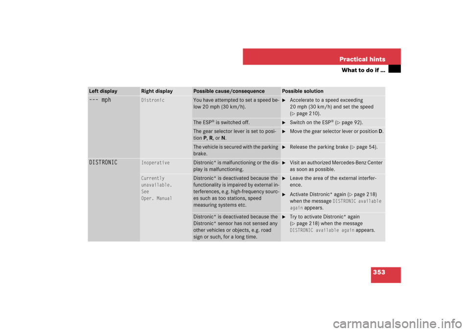 MERCEDES-BENZ SL550 2007 R230 Owners Manual 353 Practical hints
What to do if …
Left display
Right display
Possible cause/consequence
Possible solution
––– mph
Distronic
You have attempted to set a speed be-
low 20 mph (30 km/h).

Acce