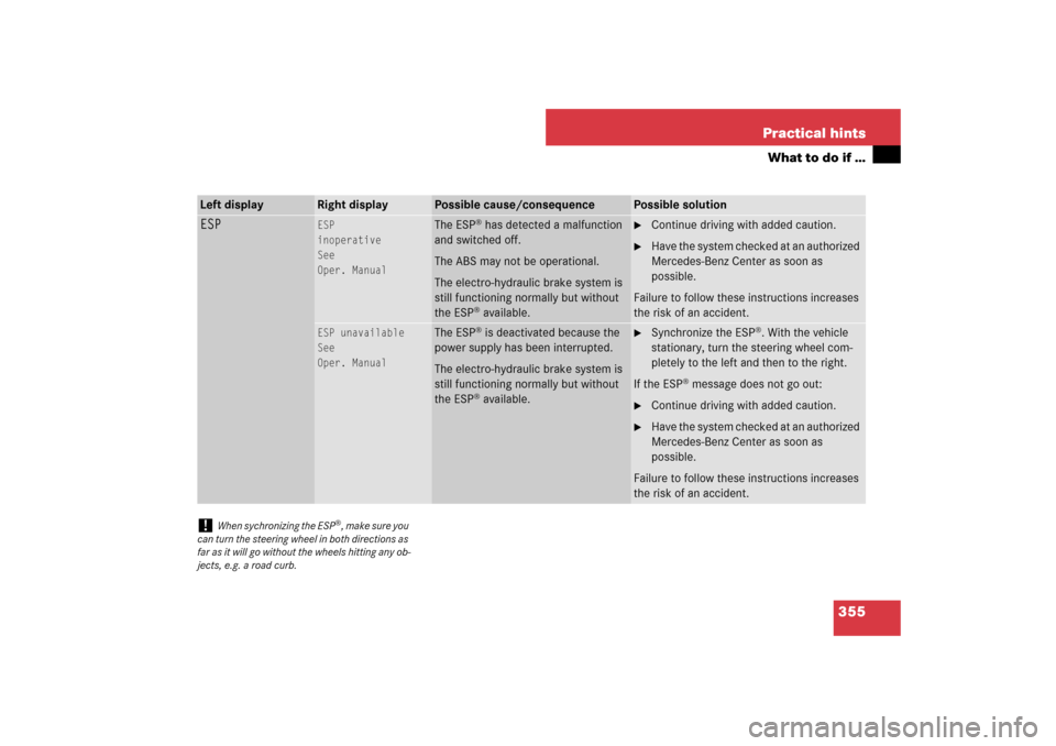 MERCEDES-BENZ SL550 2007 R230 Owners Manual 355 Practical hints
What to do if …
Left display
Right display
Possible cause/consequence
Possible solution
ESP
ESP
inoperative
See
Oper. Manual
The ESP
® has detected a malfunction 
and switched o