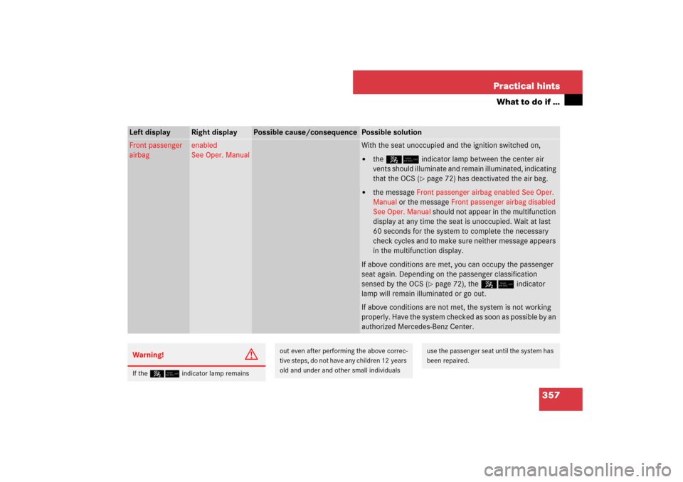 MERCEDES-BENZ SL550 2007 R230 Owners Manual 357 Practical hints
What to do if …
Left display 
Right display 
Possible cause/consequence
Possible solution
Front passenger 
airbag
enabled
See Oper. Manual
With the seat unoccupied and the igniti