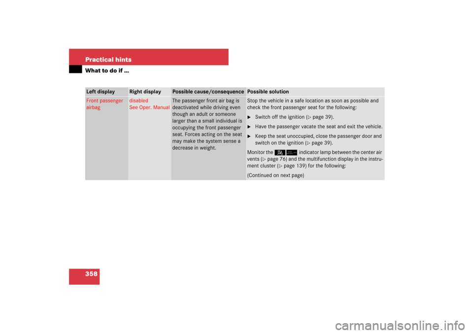 MERCEDES-BENZ SL550 2007 R230 Owners Manual 358 Practical hintsWhat to do if …Left display 
Right display 
Possible cause/consequence
Possible solution
Front passenger 
airbag
disabled
See Oper. Manual
The passenger front air bag is 
deactiva