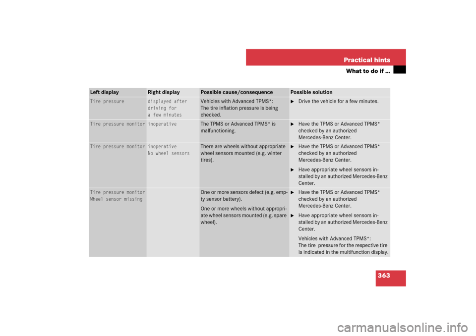 MERCEDES-BENZ SL550 2007 R230 Owners Manual 363 Practical hints
What to do if …
Left display
Right display
Possible cause/consequence
Possible solution
Tire pressure
displayed after
driving for
a few minutes
Vehicles with Advanced TPMS*: 
The