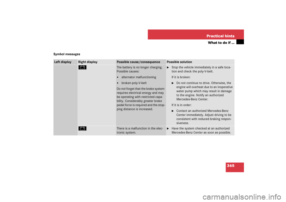 MERCEDES-BENZ SL550 2007 R230 Owners Manual 365 Practical hints
What to do if …
Symbol messagesLeft display
Right display
Possible cause/consequence
Possible solution
# 
The battery is no longer charging. 
Possible causes:
alternator malfunc