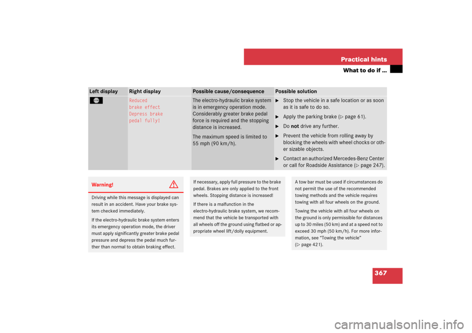 MERCEDES-BENZ SL600 2007 R230 Owners Manual 367 Practical hints
What to do if …
Left display
Right display
Possible cause/consequence
Possible solution
T
Reduced
brake effect
Depress brake
pedal fully!
The electro-hydraulic brake system 
is i
