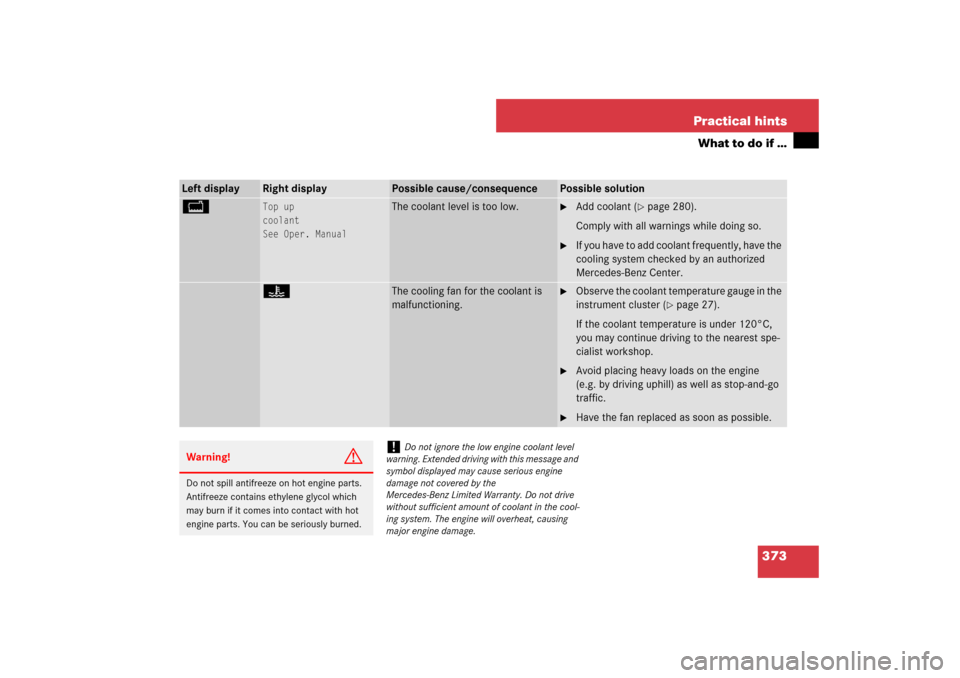 MERCEDES-BENZ SL550 2007 R230 Owners Manual 373 Practical hints
What to do if …
Left display
Right display
Possible cause/consequence
Possible solution
B
Top up
coolant
See Oper. Manual
The coolant level is too low.

Add coolant (
page 280)