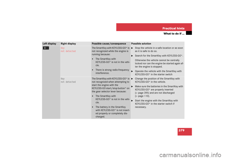 MERCEDES-BENZ SL550 2007 R230 Owners Manual 379 Practical hints
What to do if …
Left display
Right display
Possible cause/consequence
Possible solution
F
Key
not detected
The SmartKey with KEYLESS-GO* is 
not recognized while the engine is 
r