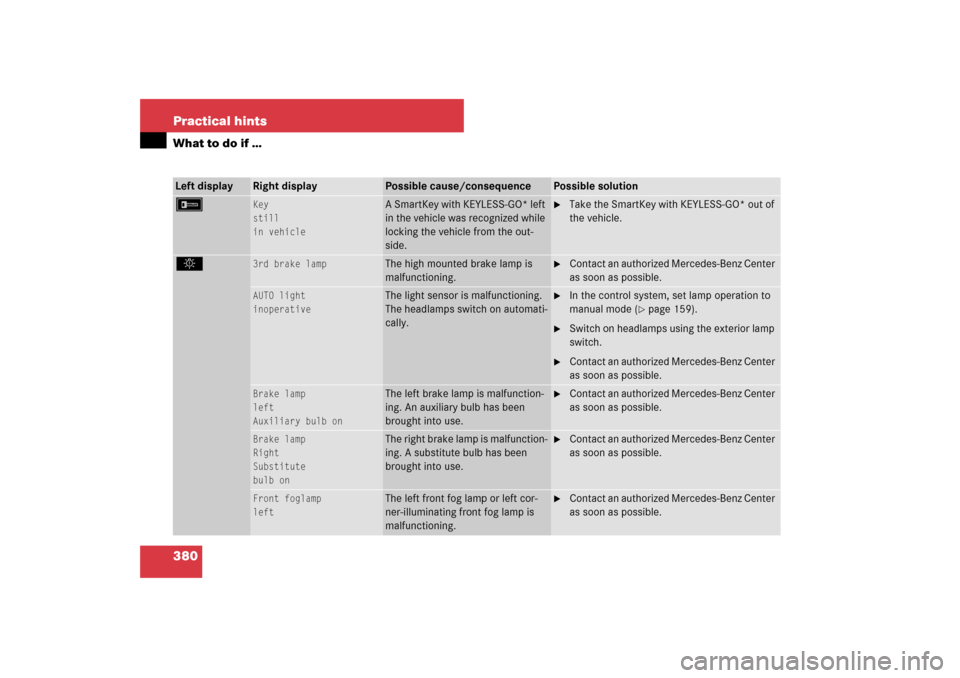MERCEDES-BENZ SL550 2007 R230 Owners Manual 380 Practical hintsWhat to do if …Left display
Right display
Possible cause/consequence
Possible solution
F
Key
still
in vehicle
A SmartKey with KEYLESS-GO* left 
in the vehicle was recognized while