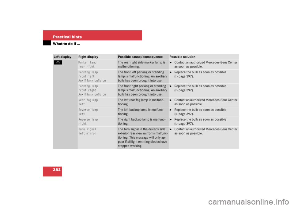MERCEDES-BENZ SL550 2007 R230 Owners Manual 382 Practical hintsWhat to do if …Left display
Right display
Possible cause/consequence
Possible solution
.
Marker lamp
rear right
The rear right side marker lamp is 
malfunctioning.

Contact an au