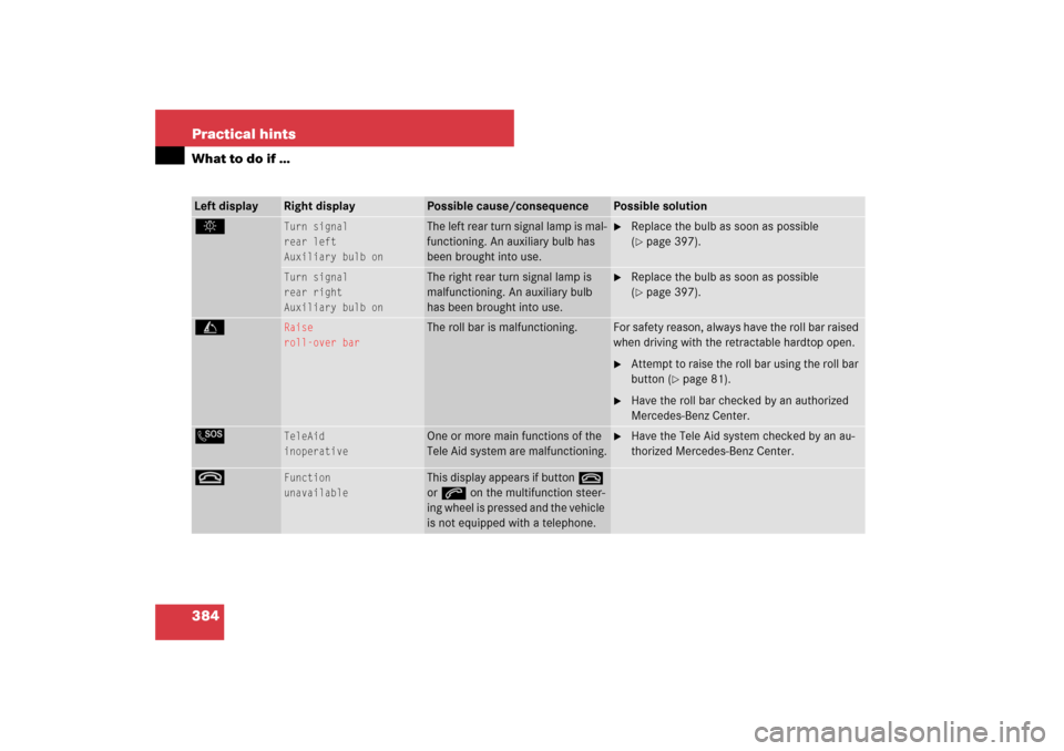 MERCEDES-BENZ SL550 2007 R230 Owners Manual 384 Practical hintsWhat to do if …Left display
Right display
Possible cause/consequence
Possible solution
.
Turn signal
rear left
Auxiliary bulb on
The left rear turn signal lamp is mal-
functioning