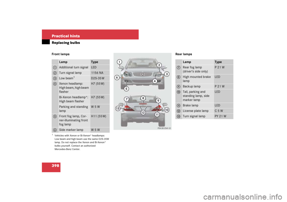 MERCEDES-BENZ SL600 2007 R230 Owners Manual 398 Practical hintsReplacing bulbsFront lamps Rear lamps
Lamp
Type
1 
Additional turn signal
LED
2
Turn signal lamp
1156 NA
3
Low beam
1
1Vehicles with Xenon or Bi-Xenon* headlamps: 
Low beam and high