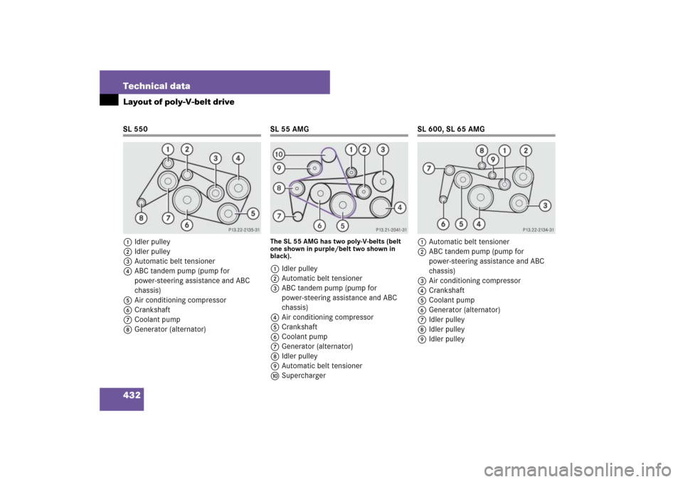 MERCEDES-BENZ SL600 2007 R230 Owners Manual 432 Technical dataLayout of poly-V-belt driveSL 550
1Idler pulley
2Idler pulley
3Automatic belt tensioner
4ABC tandem pump (pump for 
power-steering assistance and ABC 
chassis)
5Air conditioning comp