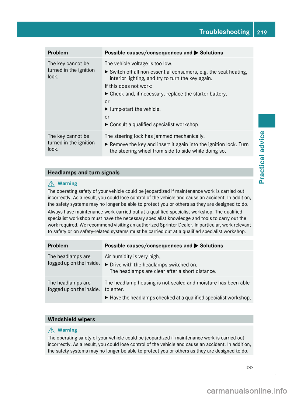 MERCEDES-BENZ SPRINTER 2012 MY12 Operator’s Manual Problem Possible causes/consequences and
0050 SolutionsThe key cannot be
turned in the ignition
lock. The vehicle voltage is too low.
X
Switch off all non-essential consumers, e.g. the seat heating,
MERCEDES-BENZ SPRINTER 2012 MY12 Operator’s Manual Problem Possible causes/consequences and
0050 SolutionsThe key cannot be
turned in the ignition
lock. The vehicle voltage is too low.
X
Switch off all non-essential consumers, e.g. the seat heating,