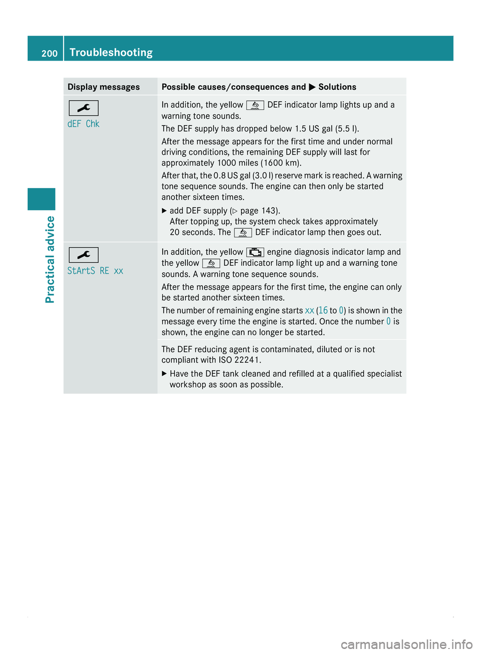 MERCEDES-BENZ SPRINTER 2011  MY11 Operator’s Manual Display messages Possible causes/consequences and 
0050 Solutions009B
dEF Chk In addition, the yellow 
00E4 DEF indicator lamp lights up and a
warning tone sounds.
The DEF supply has dropped below 1.5