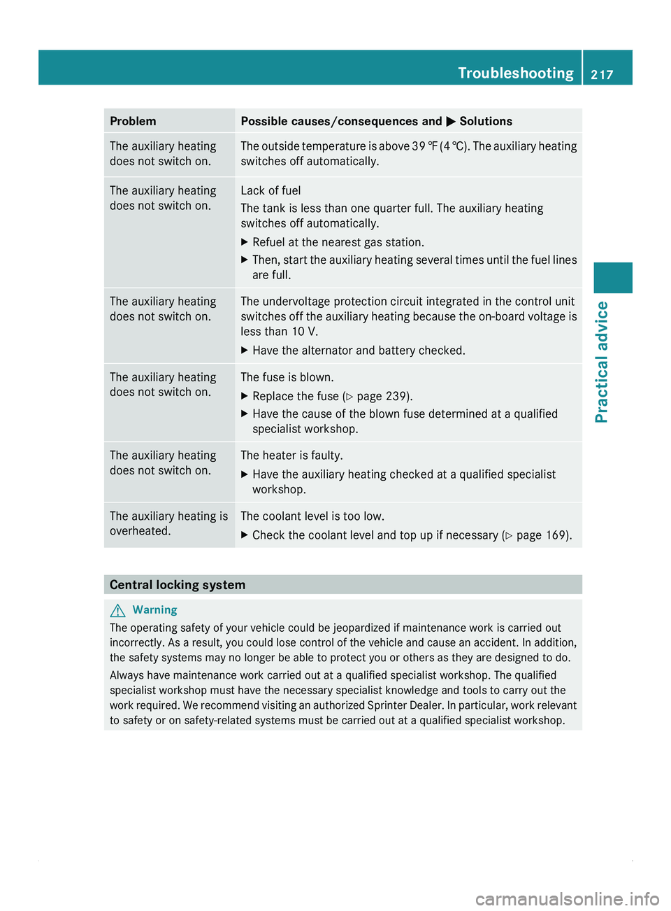 MERCEDES-BENZ SPRINTER 2011 MY11 Operator’s Manual Problem Possible causes/consequences and
0050 SolutionsThe auxiliary heating
does not switch on. The outside temperature is above 39 ‡ (4 †).
The auxiliary heating
switches off automatically. Th MERCEDES-BENZ SPRINTER 2011 MY11 Operator’s Manual Problem Possible causes/consequences and
0050 SolutionsThe auxiliary heating
does not switch on. The outside temperature is above 39 ‡ (4 †).
The auxiliary heating
switches off automatically. Th