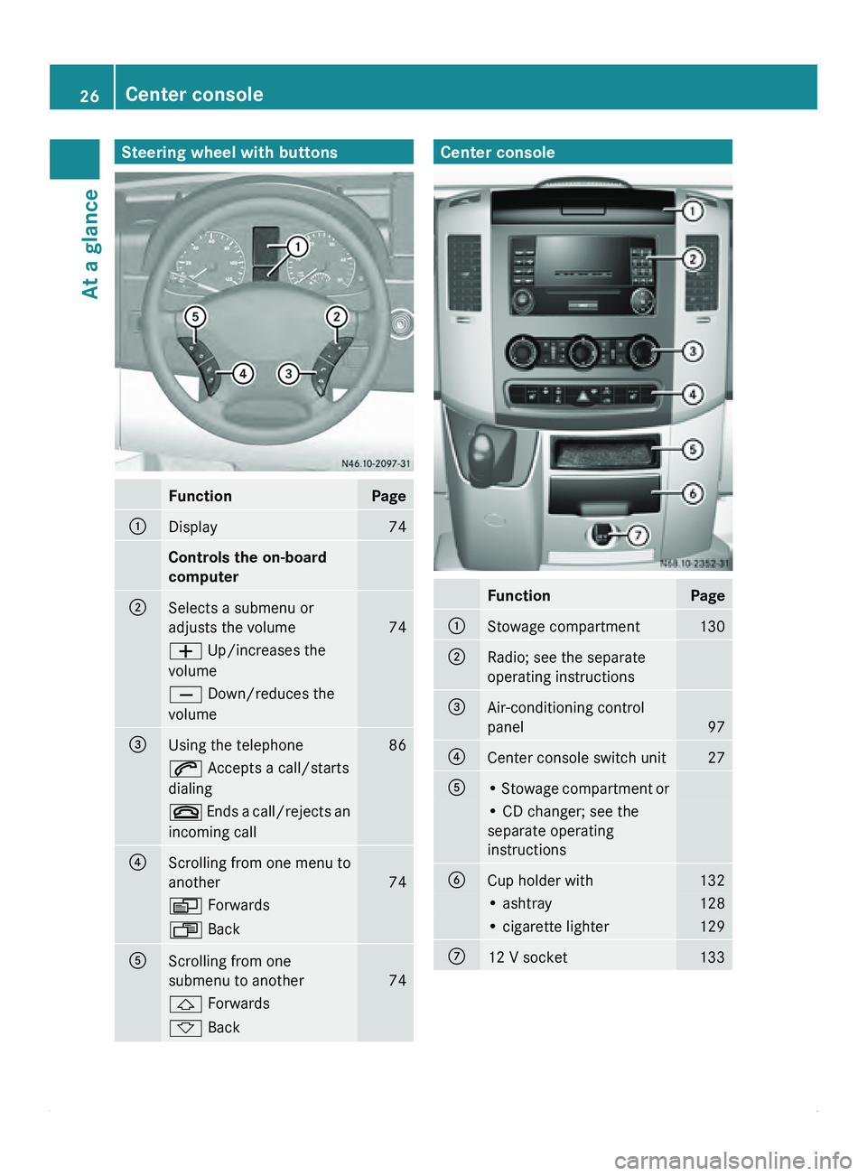 MERCEDES-BENZ SPRINTER 2011 MY11 Operator’s Manual Steering wheel with buttons
Function Page
0046
Display 74
Controls the on-board
computer
0047
Selects a submenu or
adjusts the volume
74
005A Up/increases the
volume
005B Down/reduces the
volume
008A MERCEDES-BENZ SPRINTER 2011 MY11 Operator’s Manual Steering wheel with buttons
Function Page
0046
Display 74
Controls the on-board
computer
0047
Selects a submenu or
adjusts the volume
74
005A Up/increases the
volume
005B Down/reduces the
volume
008A