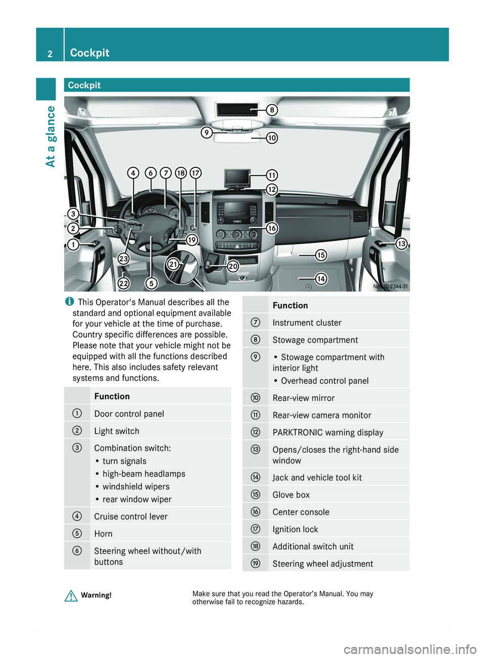 MERCEDES-BENZ SPRINTER 2011  MY11 Brief Instructions CockpitiThis Operator's Manual describes all the
standard and optional equipment available
for your vehicle at the time of purchase.
Country specific differences are possible.
Please note that you