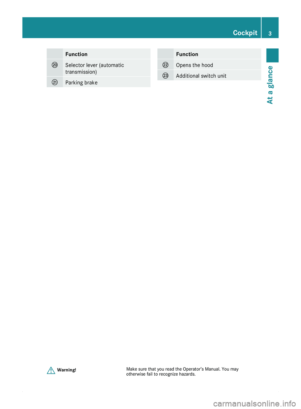 MERCEDES-BENZ SPRINTER 2011  MY11 Brief Instructions Function007BSelector lever (automatic
transmission)007CParking brakeFunction007DOpens the hood007EAdditional switch unitCockpit3At a glanceGWarning!Make sure that you read the Operator’s Manual. You