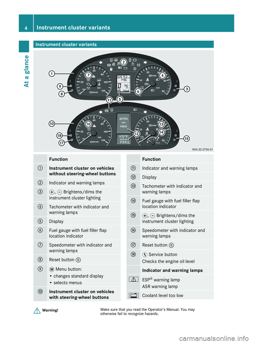 MERCEDES-BENZ SPRINTER 2011 MY11 Brief Instructions Instrument cluster variantsFunction0046Instrument cluster on vehicles
without steering-wheel buttons0047Indicator and warning lamps008A0069 , 006A Brightens/dims the
instrument cluster lighting0088T MERCEDES-BENZ SPRINTER 2011 MY11 Brief Instructions Instrument cluster variantsFunction0046Instrument cluster on vehicles
without steering-wheel buttons0047Indicator and warning lamps008A0069 , 006A Brightens/dims the
instrument cluster lighting0088T