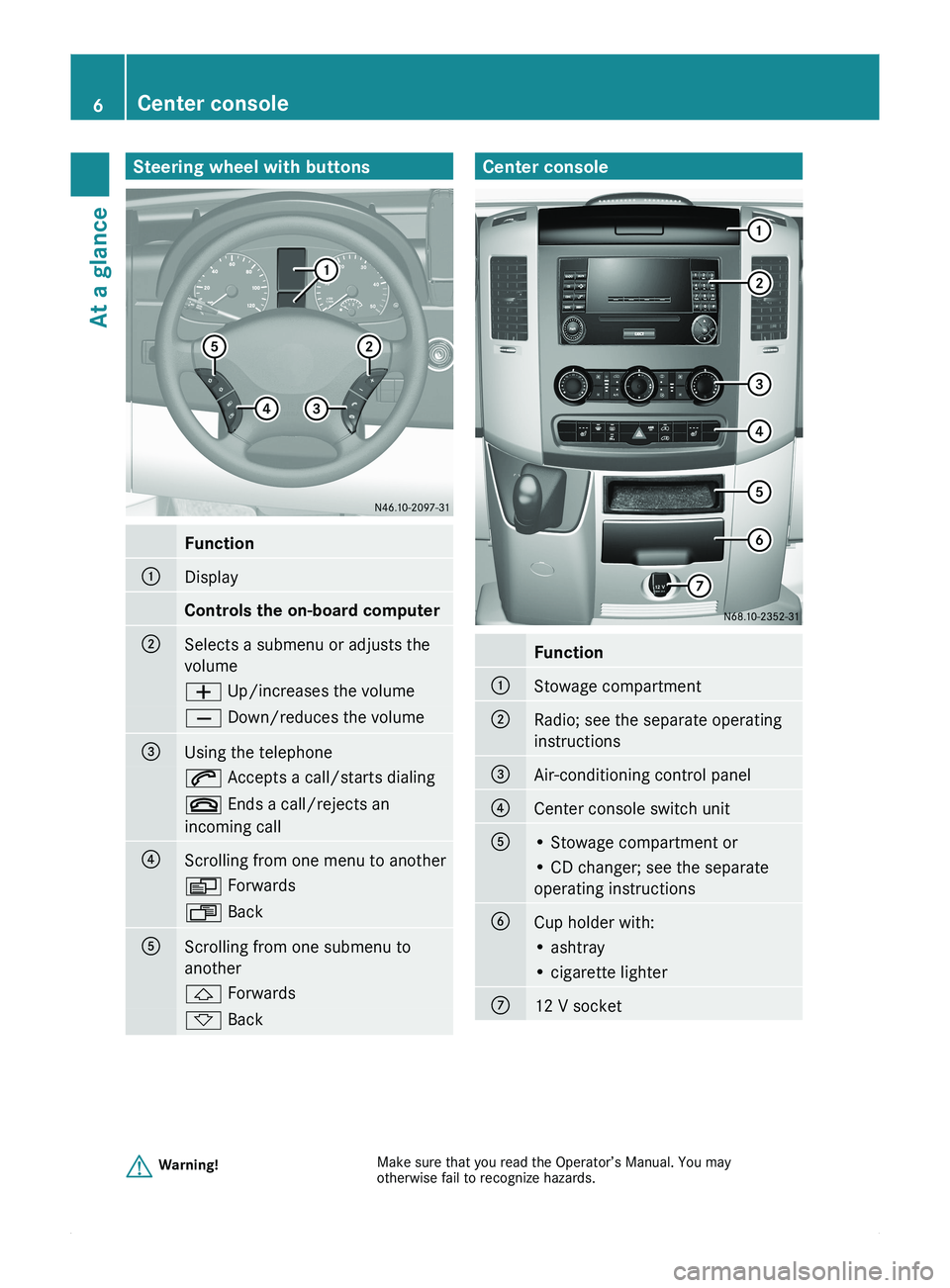 MERCEDES-BENZ SPRINTER 2011 MY11 Brief Instructions Steering wheel with buttonsFunction0046DisplayControls the on-board computer0047Selects a submenu or adjusts the
volume005A Up/increases the volume005B Down/reduces the volume008AUsing the telephone0 MERCEDES-BENZ SPRINTER 2011 MY11 Brief Instructions Steering wheel with buttonsFunction0046DisplayControls the on-board computer0047Selects a submenu or adjusts the
volume005A Up/increases the volume005B Down/reduces the volume008AUsing the telephone0