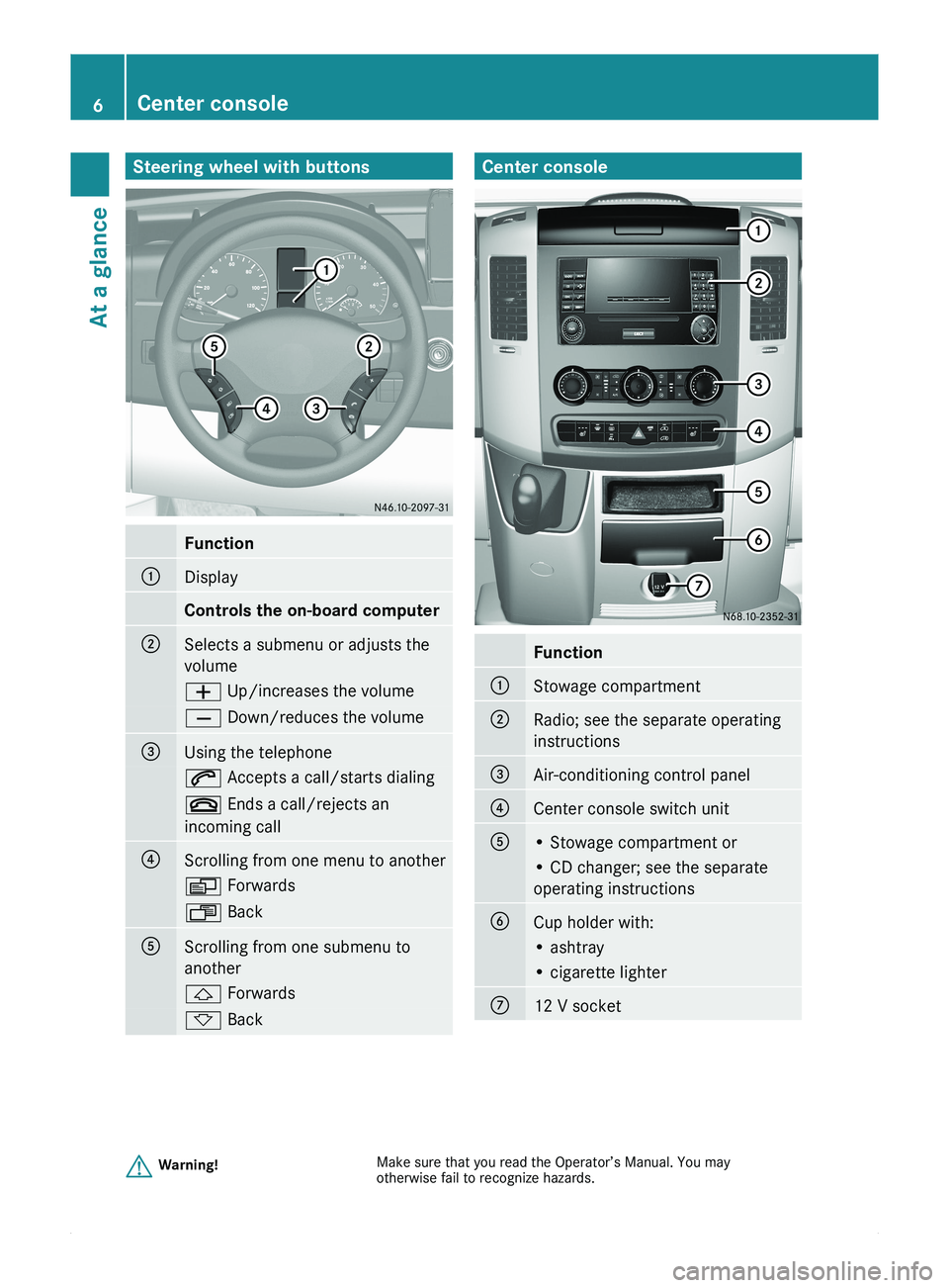 MERCEDES-BENZ SPRINTER 2011  MY11 Brief Instructions Steering wheel with buttonsFunction0046DisplayControls the on-board computer0047Selects a submenu or adjusts the
volume005A  Up/increases the volume005B Down/reduces the volume008AUsing the telephone0