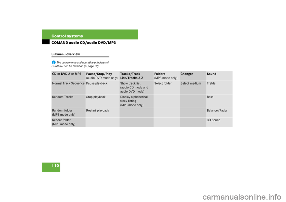 MERCEDES-BENZ S550 2007 W221 Owners Guide 110 Control systemsCOMAND audio CD/audio DVD/MP3Submenu overviewi
The components and operating principles of 
COMAND can be found on (
page 79).
CD or DVD-A or MP3
Pause/Stop/Play
(audio DVD mode onl