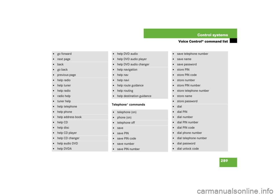MERCEDES-BENZ S550 2007 W221 Owners Manual 289 Control systems
Voice Control* command list
Telephone* commands

go forward

next page

back

go back

previous page

help radio

help tuner

help radio

radio help

tuner help

help te