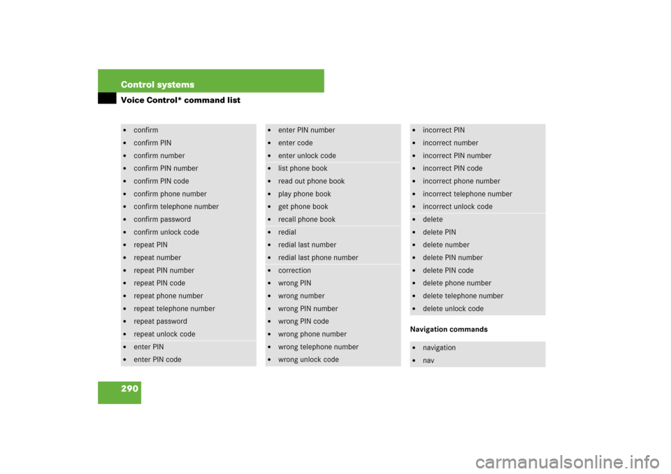 MERCEDES-BENZ S550 2007 W221 Owners Manual 290 Control systemsVoice Control* command list
Navigation commands

confirm

confirm PIN

confirm number 

confirm PIN number

confirm PIN code

confirm phone number

confirm telephone number
