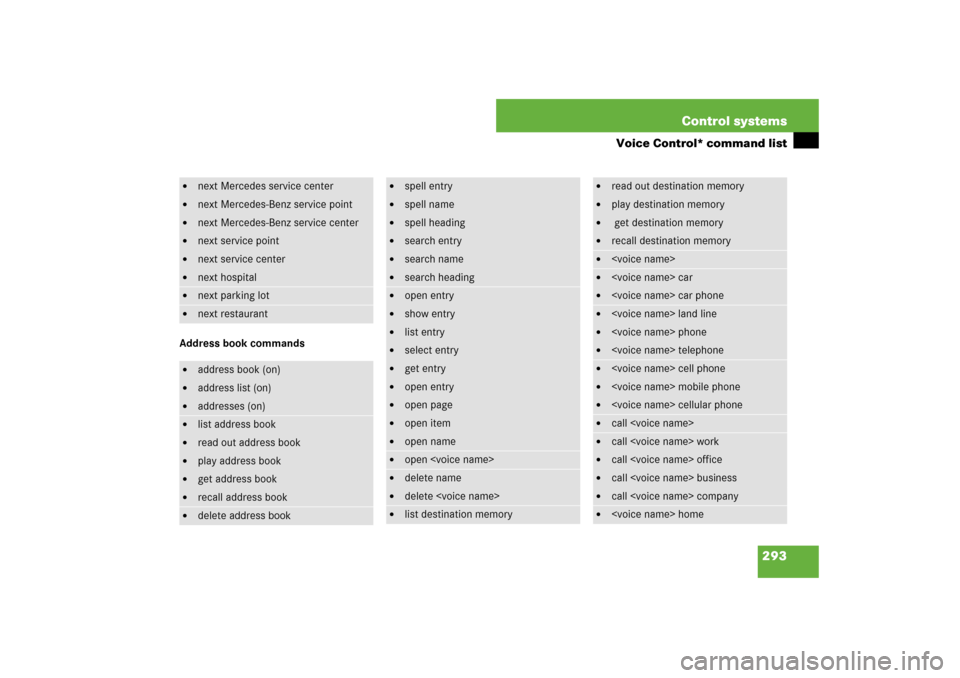 MERCEDES-BENZ S550 2007 W221 User Guide 293 Control systems
Voice Control* command list
Address book commands
next Mercedes service center 

next Mercedes-Benz service point

next Mercedes-Benz service center 

next service point 

nex