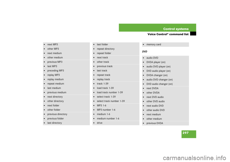 MERCEDES-BENZ S550 2007 W221 Owners Manual 297 Control systems
Voice Control* command list
DVD

next MP3

other MP3

next medium

other medium

previous MP3

last MP3

preceding MP3

replay MP3

replay medium

repeat medium

last me