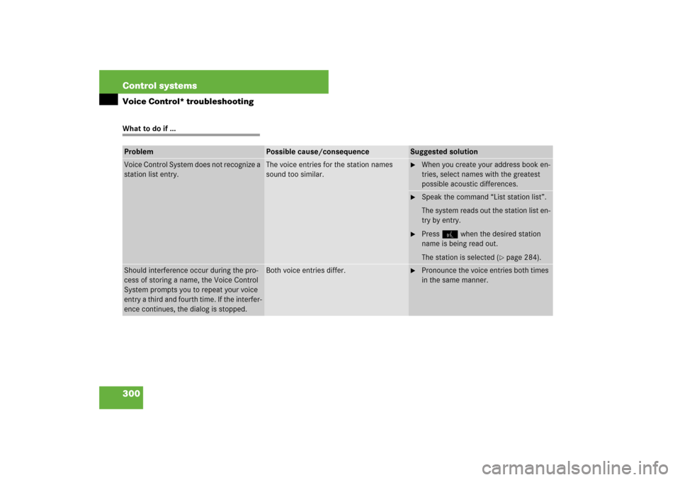 MERCEDES-BENZ S550 2007 W221 Service Manual 300 Control systemsVoice Control* troubleshootingWhat to do if ...Problem
Possible cause/consequence
Suggested solution
Voice Control System does not recognize a 
station list entry.
The voice entries