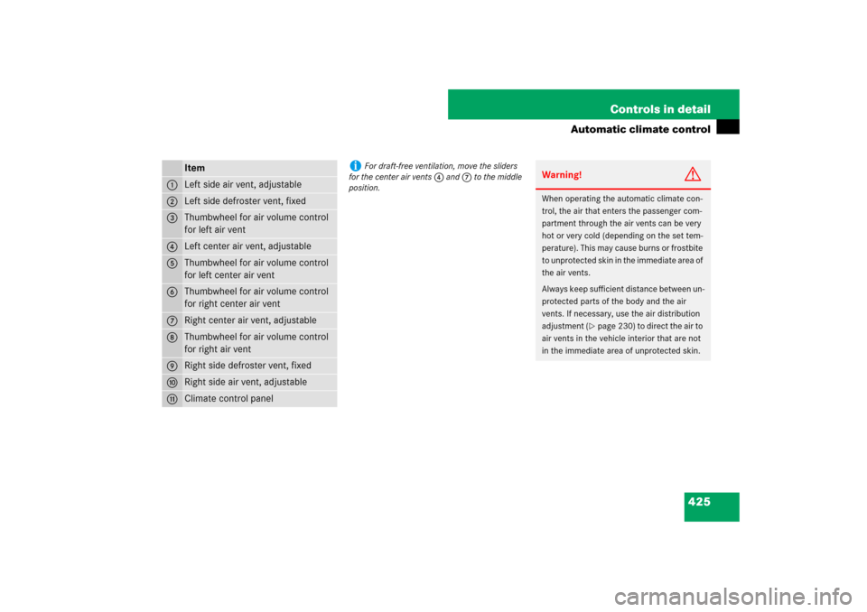 MERCEDES-BENZ S550 2007 W221 Owners Manual 425 Controls in detail
Automatic climate control
Item
1
Left side air vent, adjustable
2
Left side defroster vent, fixed
3
Thumbwheel for air volume control 
for left air vent 
4
Left center air vent,