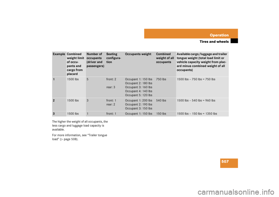 MERCEDES-BENZ S550 2007 W221 Owners Manual 507 Operation
Tires and wheels
The higher the weight of all occupants, the 
less cargo and luggage load capacity is 
available.
For more information, see “Trailer tongue 
load” (
page 508).
Examp