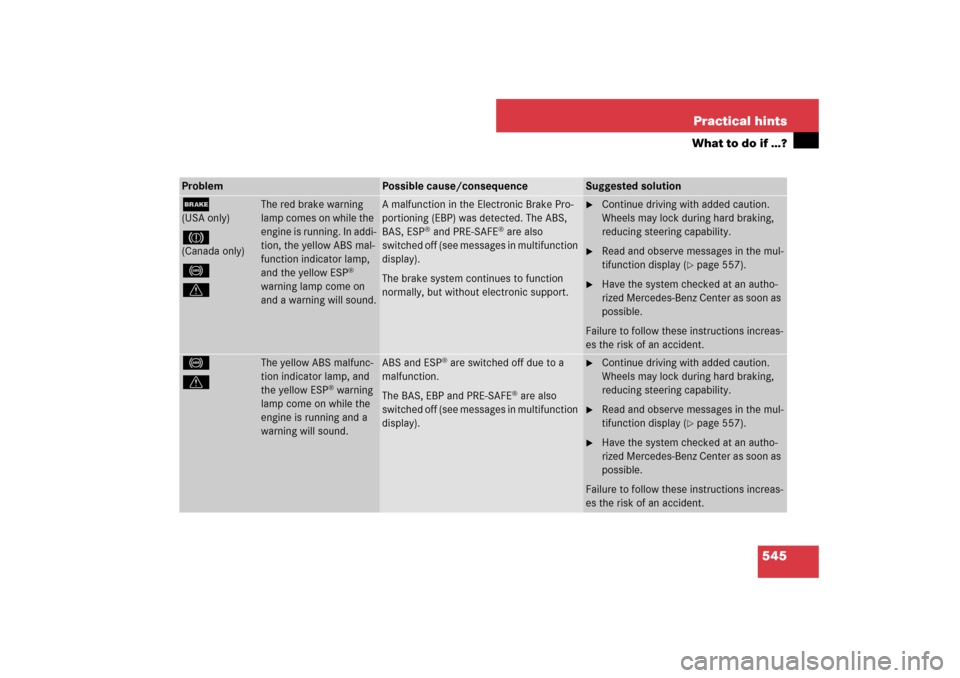 MERCEDES-BENZ S550 2007 W221 User Guide 545 Practical hints
What to do if …?
Problem
Possible cause/consequence
Suggested solution
;(USA only)3(Canada only)-
v
The red brake warning 
lamp comes on while the 
engine is running. In addi-
ti