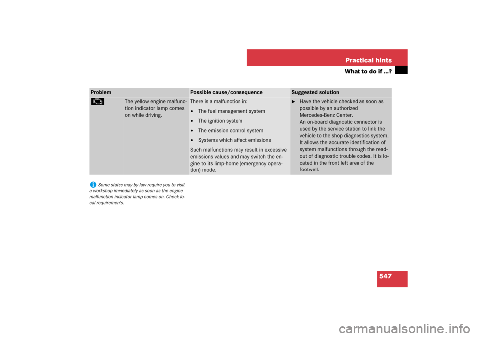 MERCEDES-BENZ S550 2007 W221 Owners Guide 547 Practical hints
What to do if …?
Problem
Possible cause/consequence
Suggested solution
±
The yellow engine malfunc-
tion indicator lamp comes 
on while driving.
There is a malfunction in:
The 