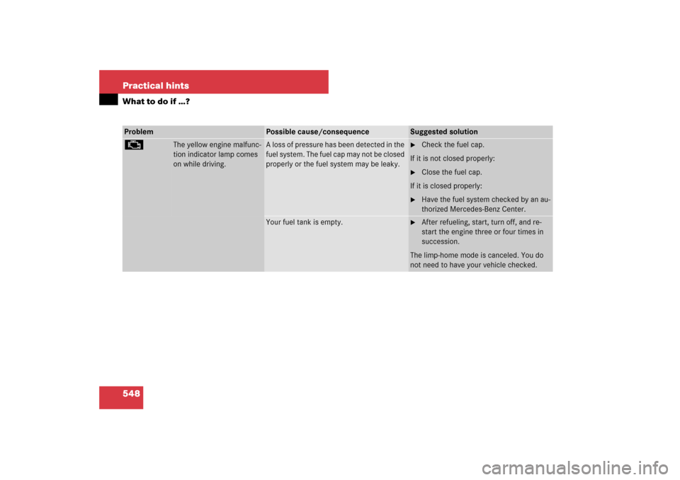 MERCEDES-BENZ S550 2007 W221 User Guide 548 Practical hintsWhat to do if …?Problem
Possible cause/consequence
Suggested solution
±
The yellow engine malfunc-
tion indicator lamp comes 
on while driving.
A loss of pressure has been detect