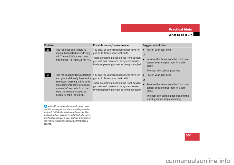 MERCEDES-BENZ S550 2007 W221 Owners Manual 551 Practical hints
What to do if …?
Problem
Possible cause/consequence
Suggested solution
<
The red seat belt telltale re-
mains illuminated after driving 
off. The vehicle’s speed does 
not exce